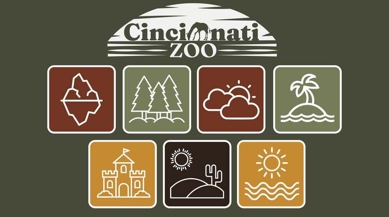 Cincinnati Zoo habitat icons