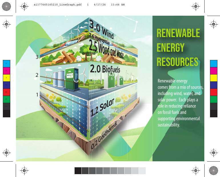 Renewable energy infographic